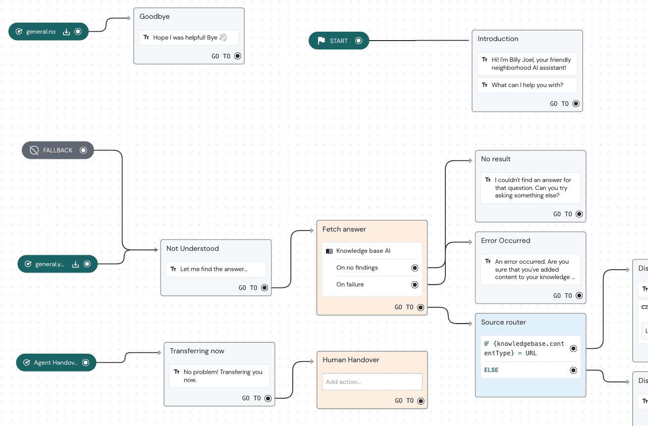Sinch Chatlayer: 10 Steps to CX Success